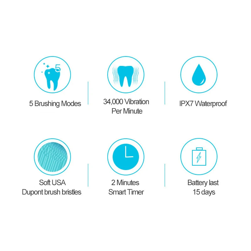 Sonic Electric Toothbrush 5-gear Mode USB Charging 4 colors IPX7 Waterproof Ultrasonic Rechargeable Soft Hair Adult Toothbrush